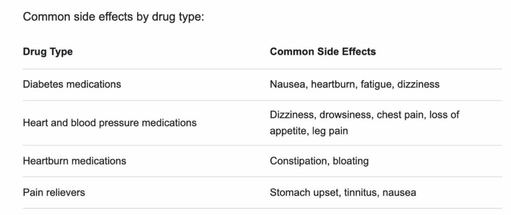 common side effects of medications