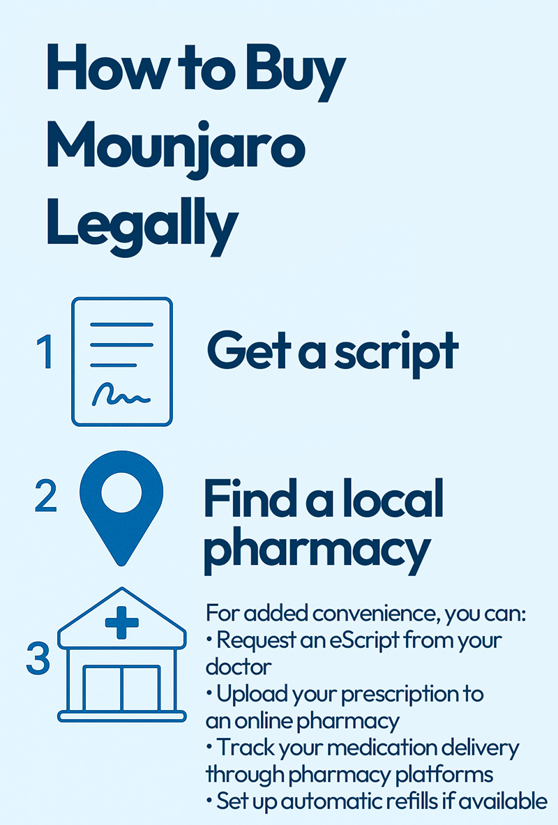 buy Mounjaro in Australia