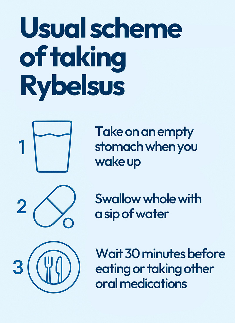 how to take rybelsus tablets