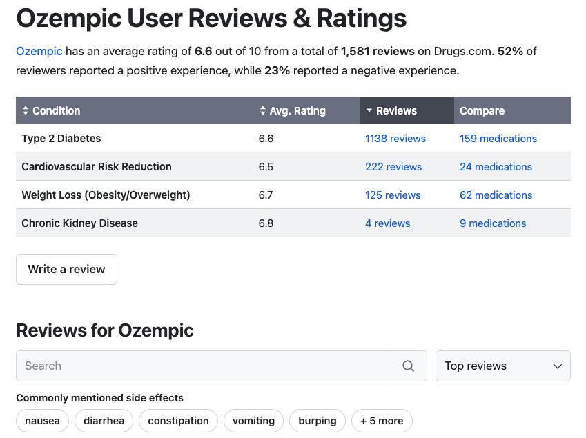 Ozempic reviews